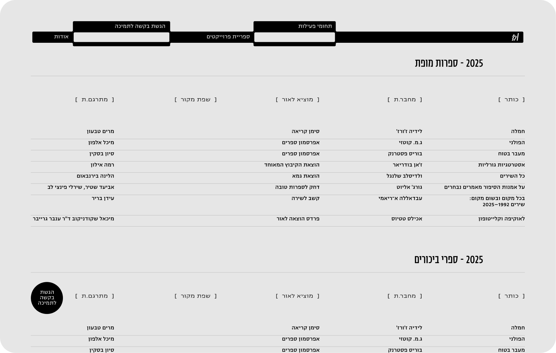Rabinovich Foundation — project archive