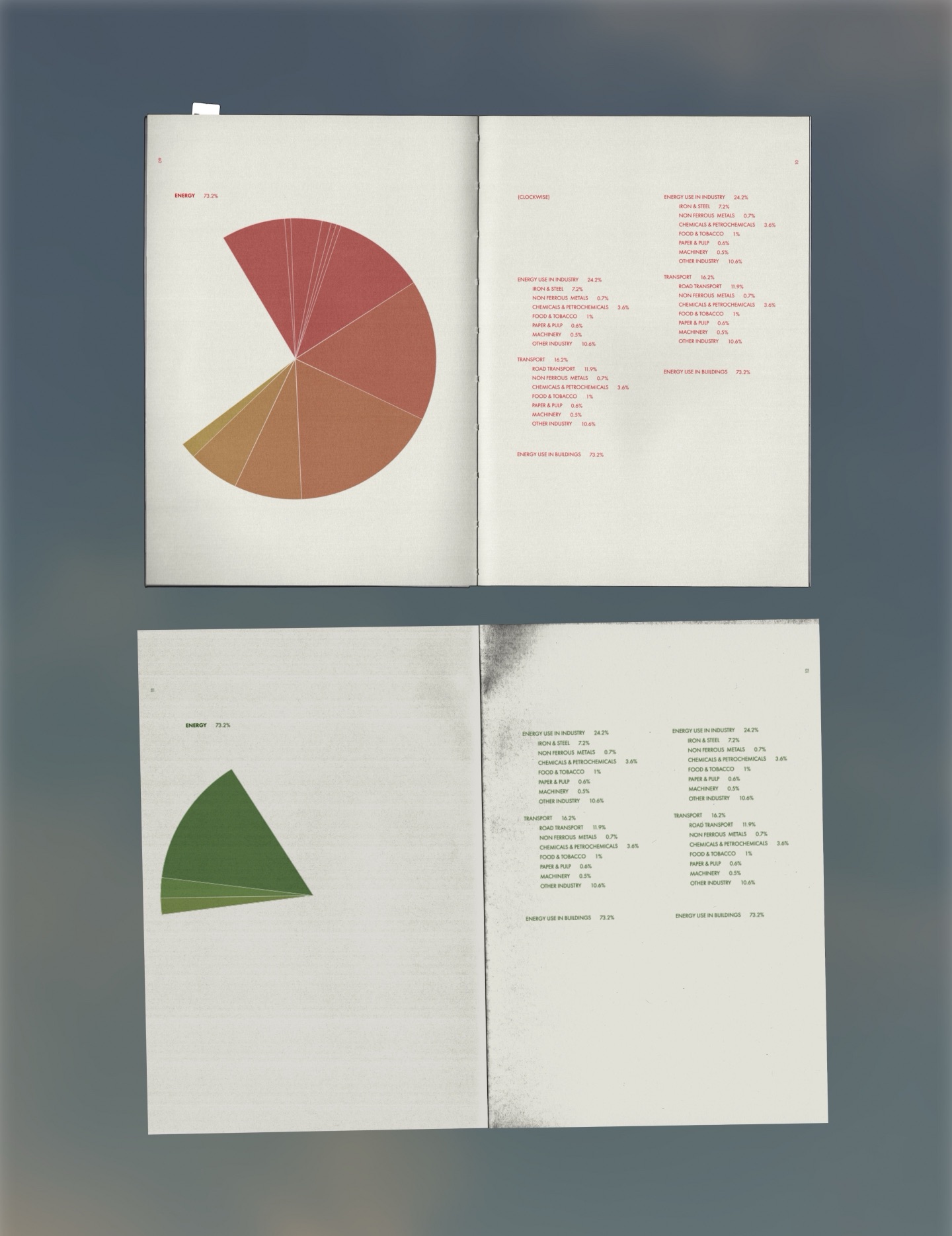Spreads with pie charts of energy use