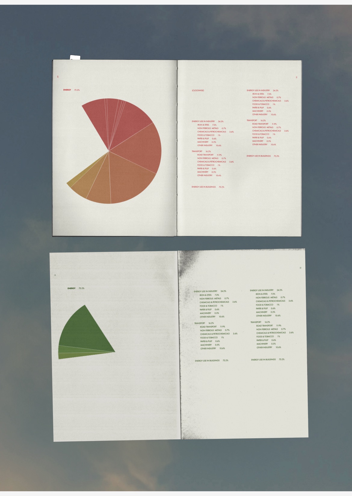 Spreads with pie charts of energy use